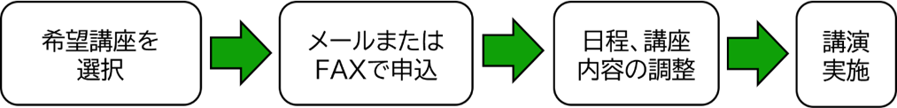 出前講座の申し込みの流れ