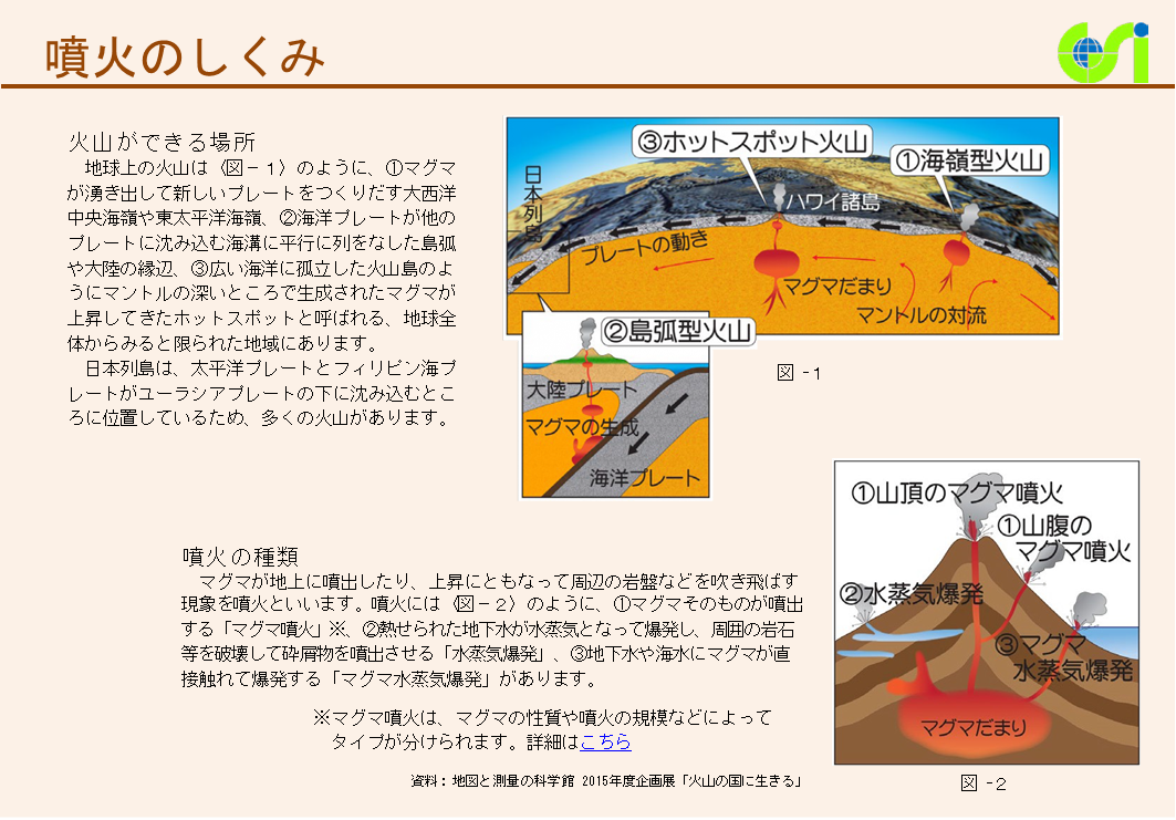火山災害まとめ1