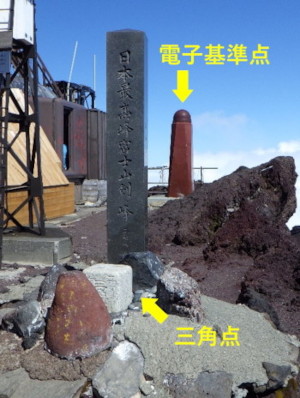 富士山にある電子基準点と三角点の写真です。左下に三角点、真ん中に富士山山頂標識、右上に電子基準点が写っています。