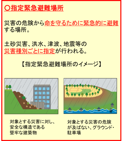 指定緊急避難場所の説明