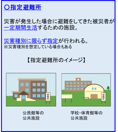 指定緊急避難場所の説明