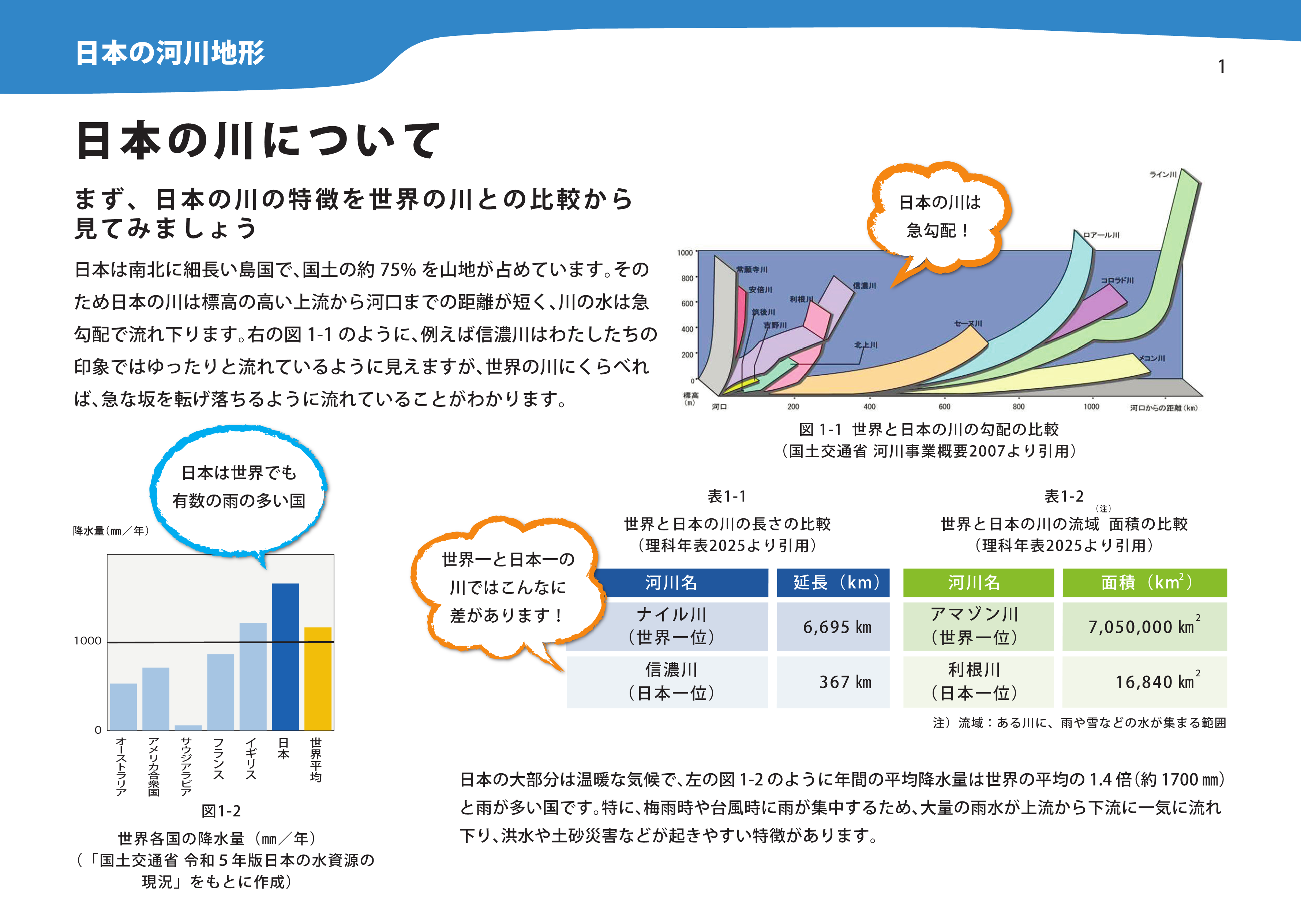 日本の河川地形の解説