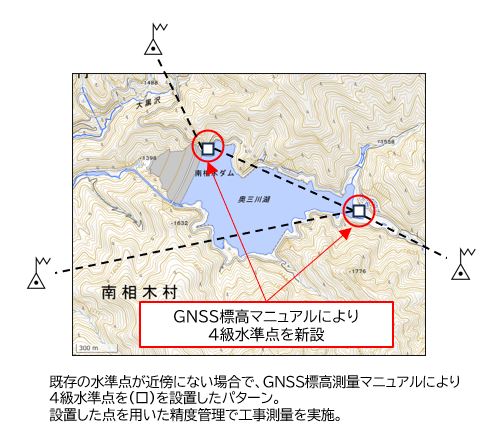 ＧＮＳＳ標高測量実施例