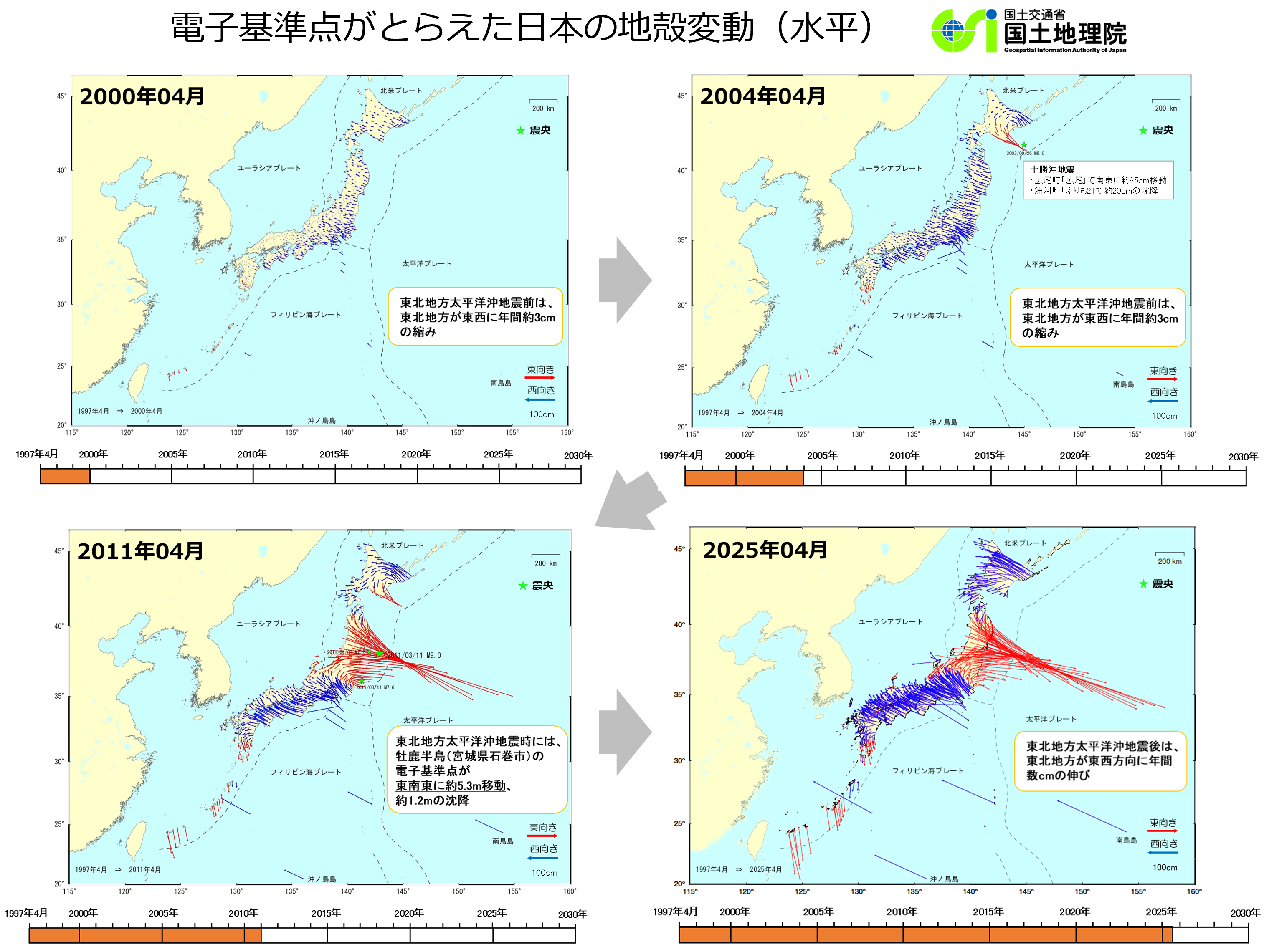 電子基準点が捉えた日本列島の地殻変動