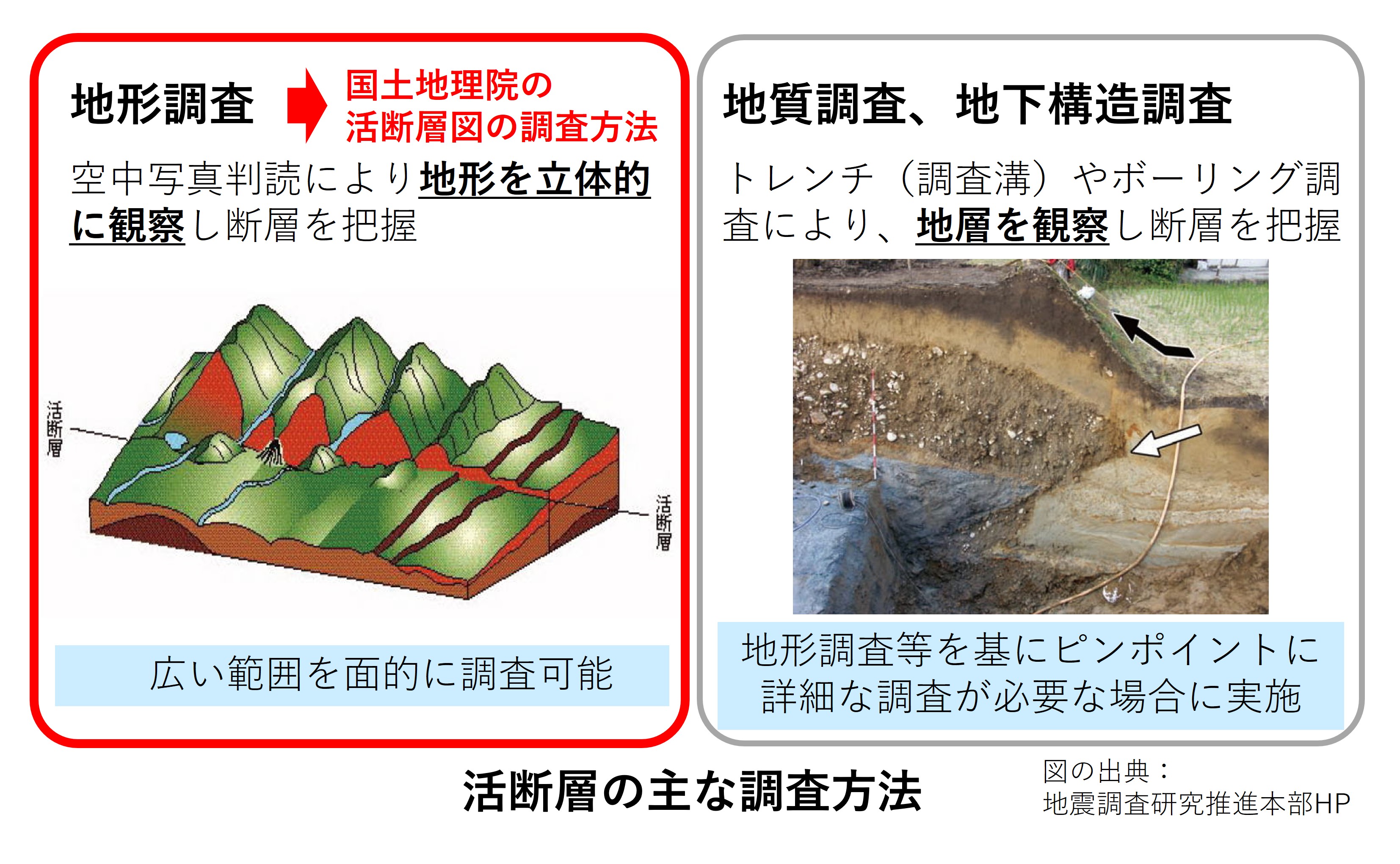 活断層の調査手法を示した画像