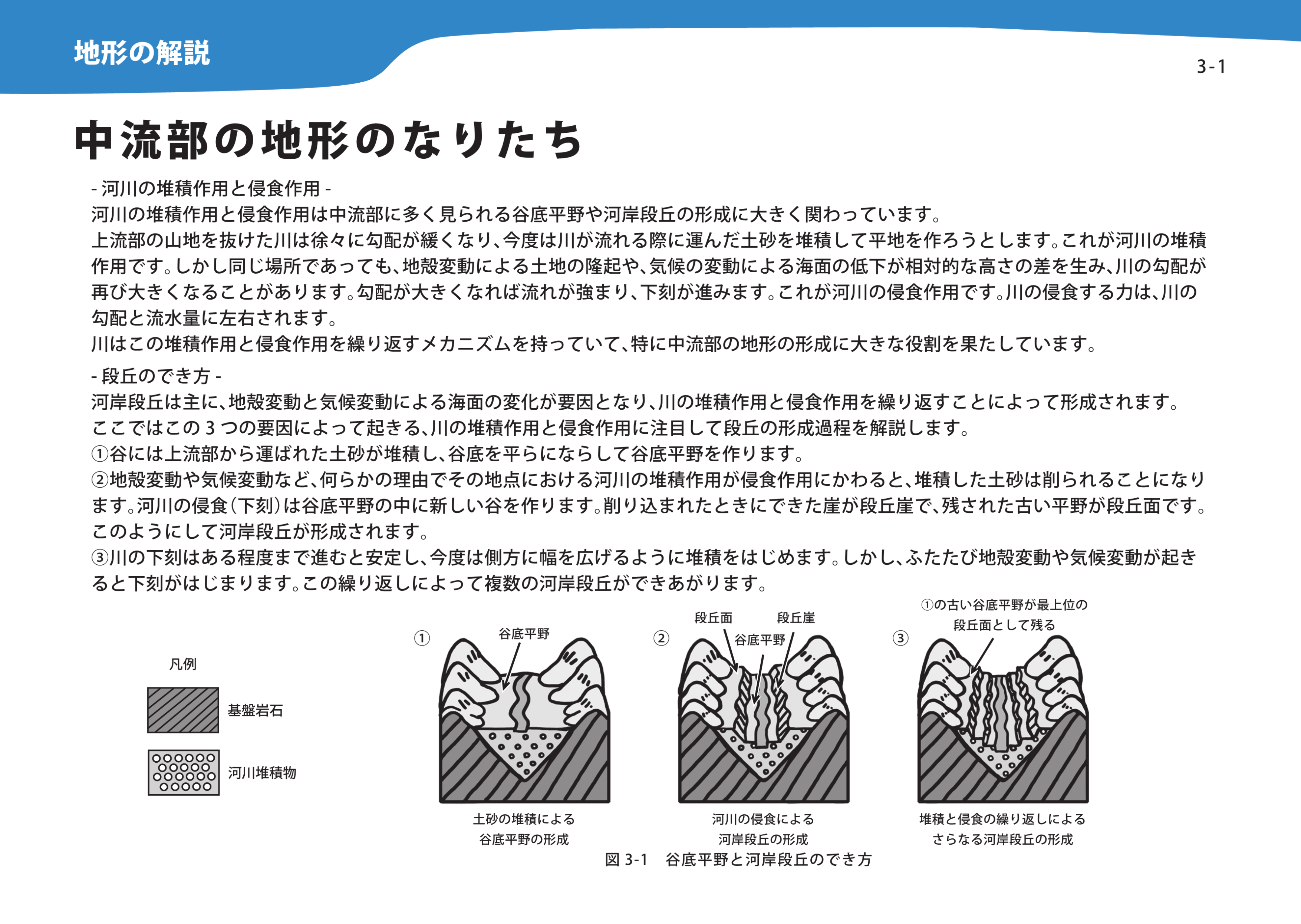 中流部の地形のなりたち