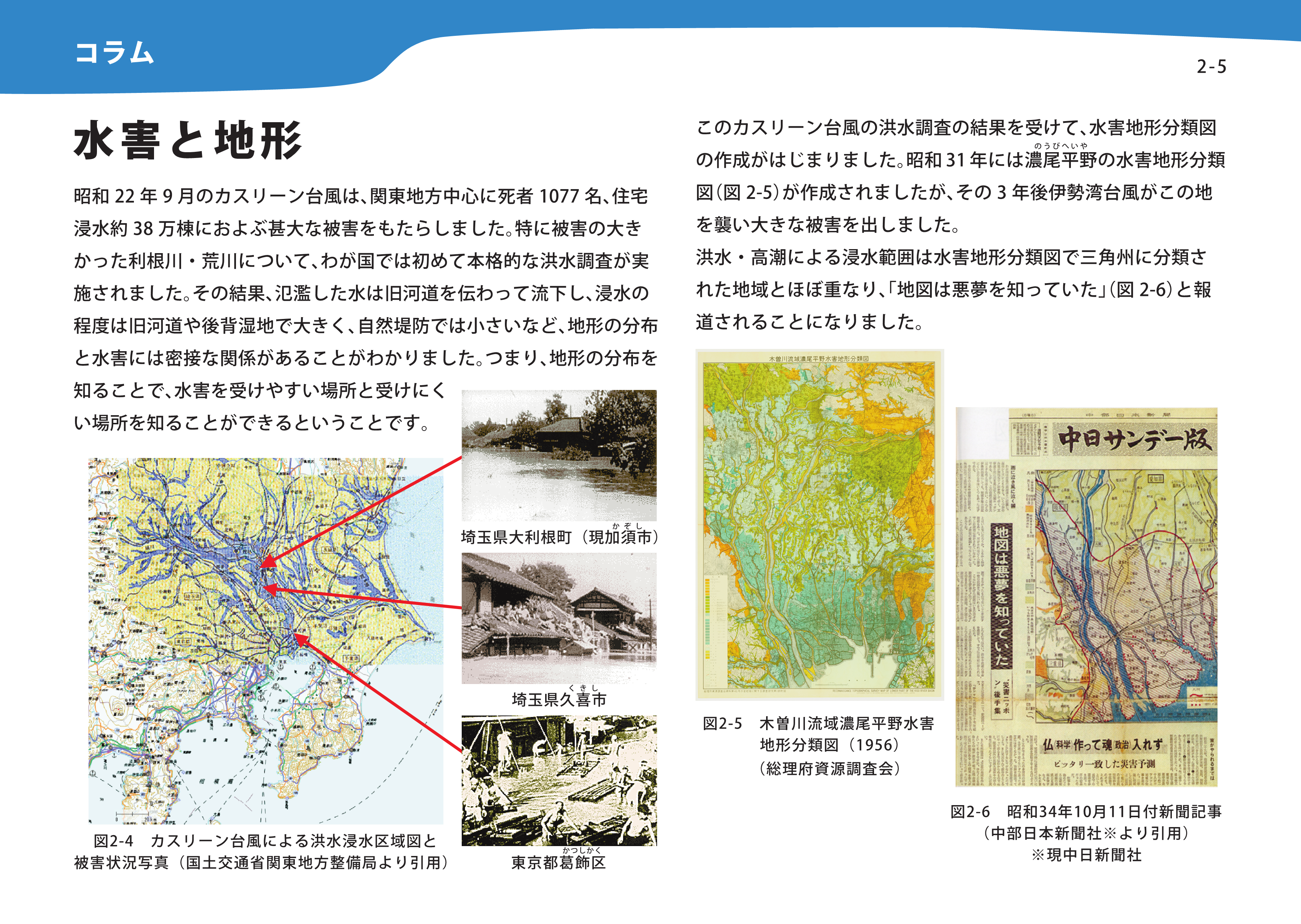 水害と地形