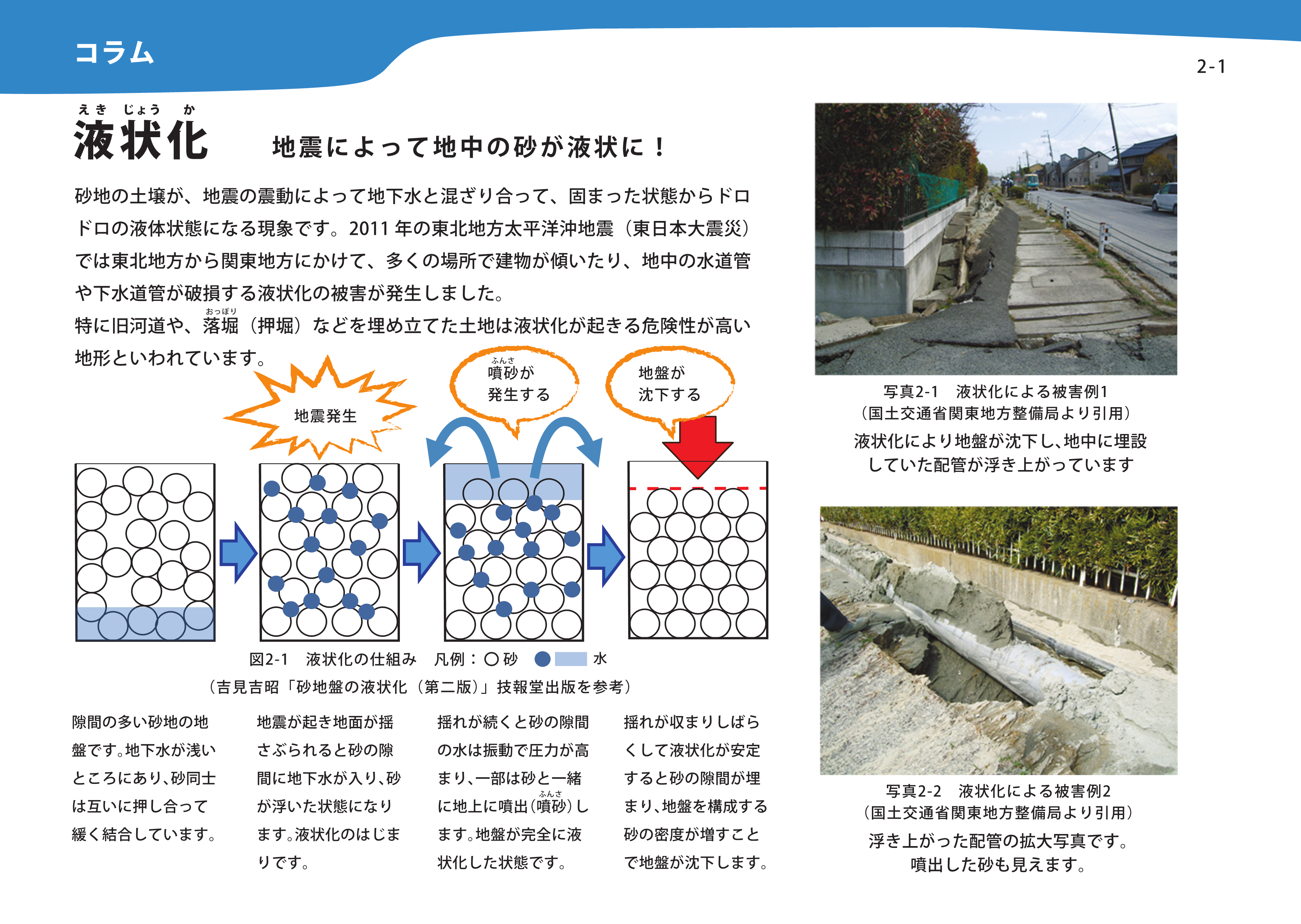 液状化