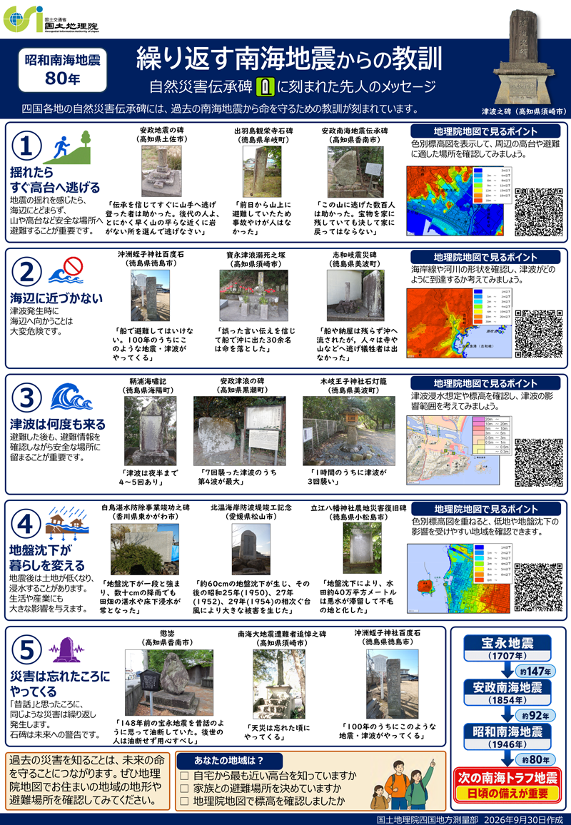 昭和南海地震80年チラシ